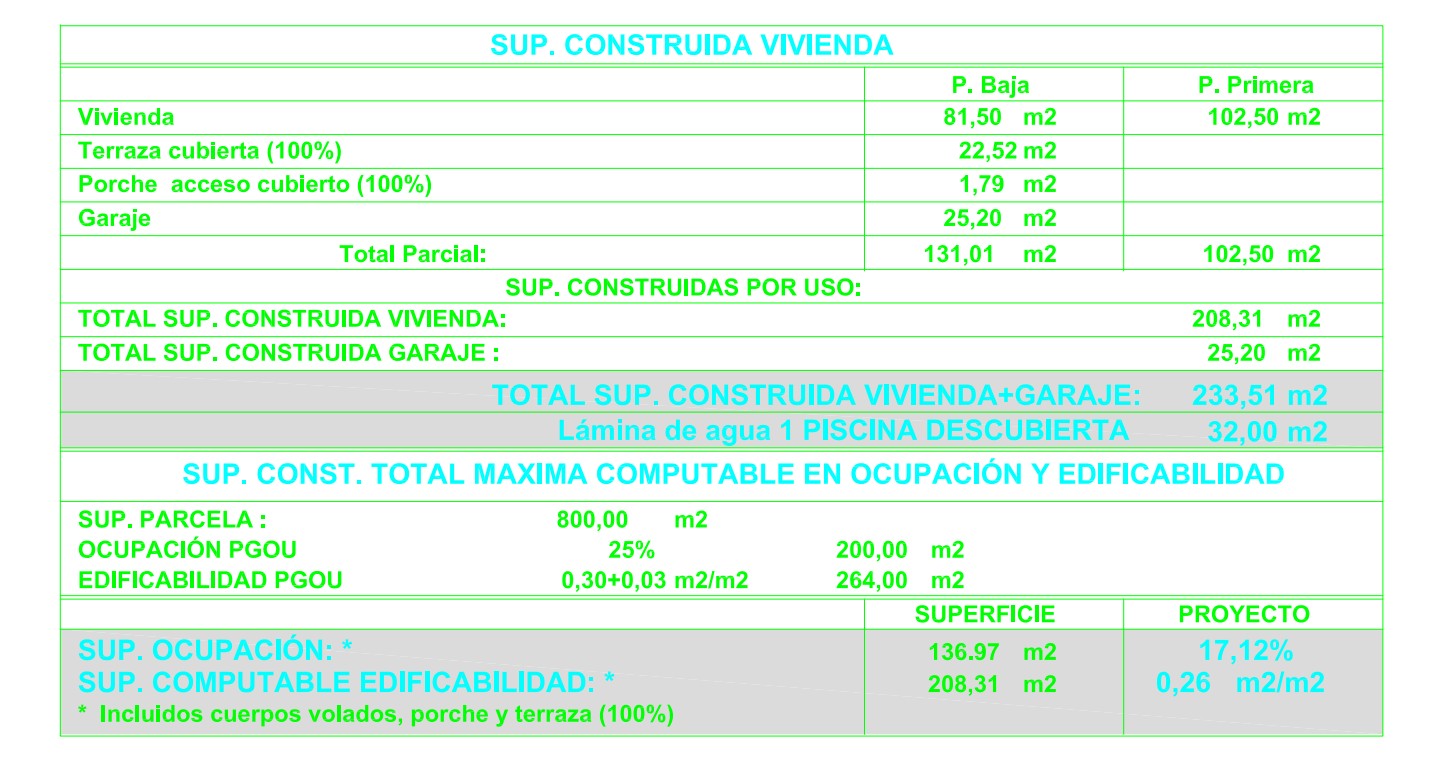 Venta. Chalet a Calpe